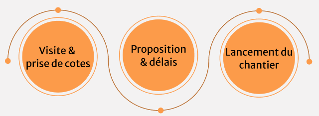 Étapes d'accompagnement d'un projet Habit Bois